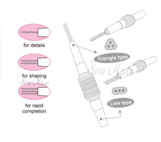 n-Dual-function-needle-felting-tool-b.jpg Εργαλείο για φέλτινγκ με 3 βελόνες (Dual function Needle Felting tool) - Sew Mate